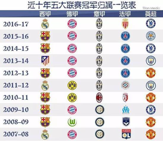 年的金州勇
